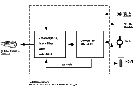 transceiver